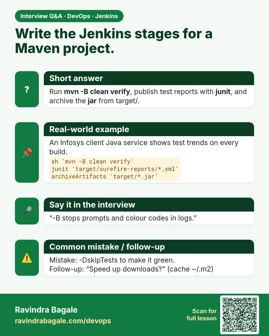 Write the Jenkins stages for a Maven project. Run mvn -B clean verify, publish test reports with junit, and archive the jar from target/.