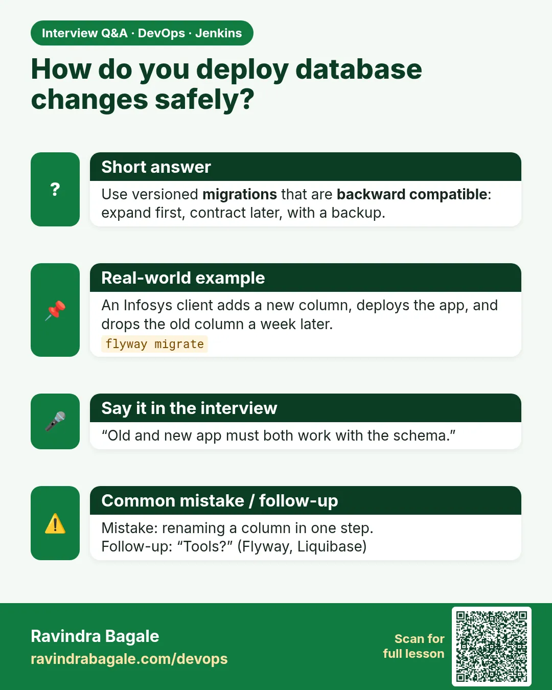 How do you deploy database changes safely? Use versioned migrations that are backward compatible: expand first, contract later, with a backup.