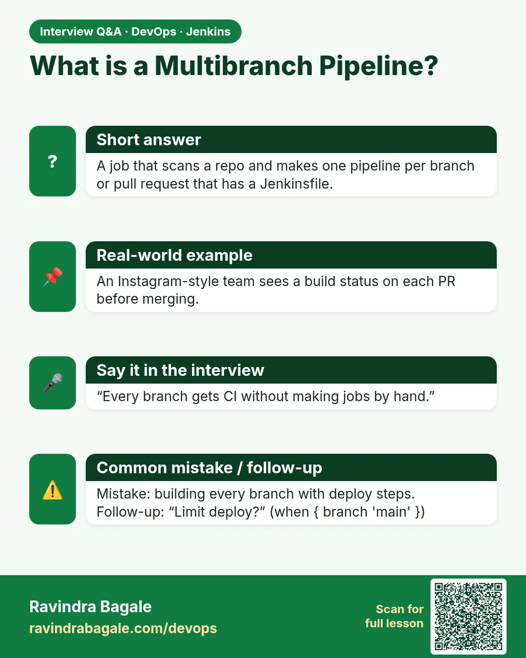What is a Multibranch Pipeline? A job that scans a repo and makes one pipeline per branch or pull request that has a Jenkinsfile.