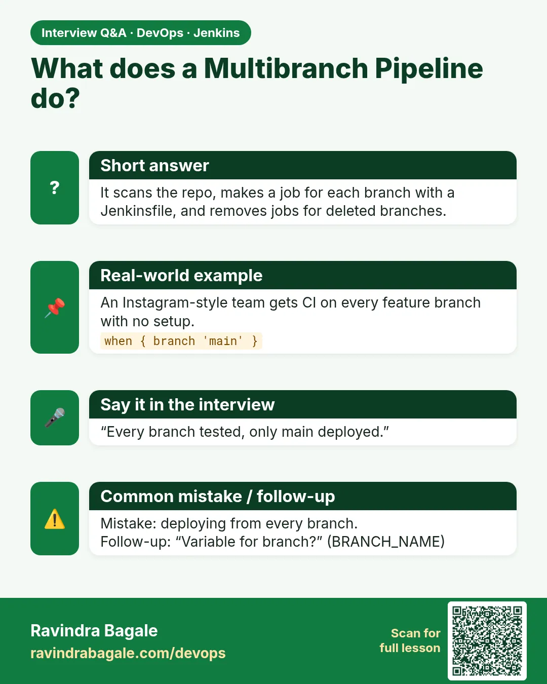 What does a Multibranch Pipeline do? It scans the repo, makes a job for each branch with a Jenkinsfile, and removes jobs for deleted branches.