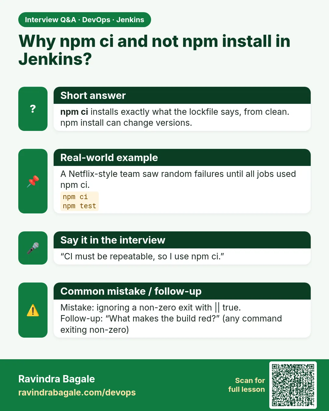 Why npm ci and not npm install in Jenkins? npm ci installs exactly what the lockfile says, from clean. npm install can change versions.