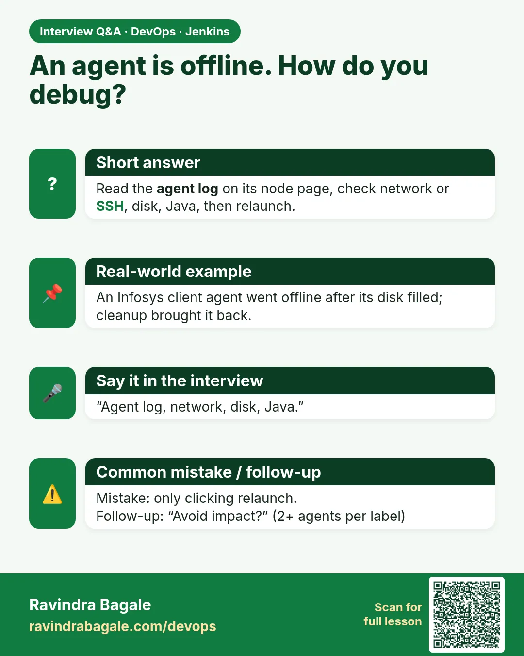 An agent is offline. How do you debug? Read the agent log on its node page, check network or SSH, disk, Java, then relaunch.