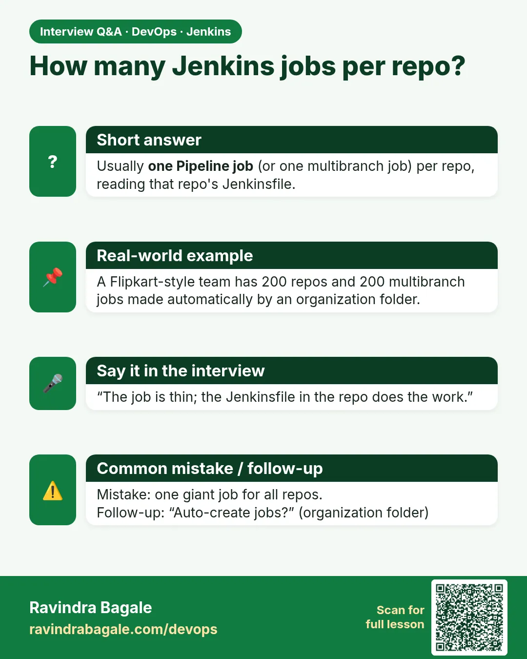 How many Jenkins jobs per repo? Usually one Pipeline job (or one multibranch job) per repo, reading that repo's Jenkinsfile.