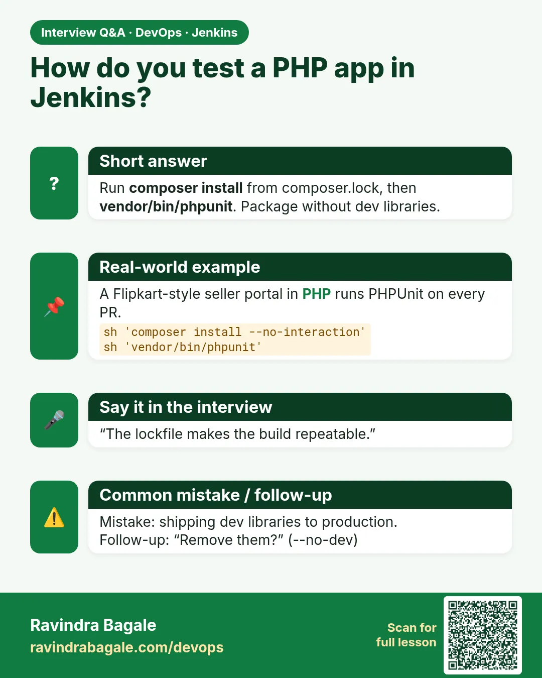 How do you test a PHP app in Jenkins? Run composer install from composer.lock, then vendor/bin/phpunit. Package without dev libraries.