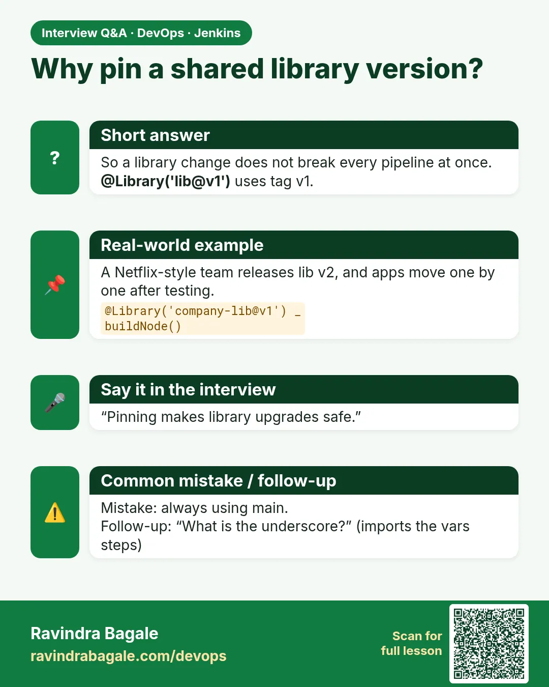 Why pin a shared library version? So a library change does not break every pipeline at once. @Library('lib@v1') uses tag v1.