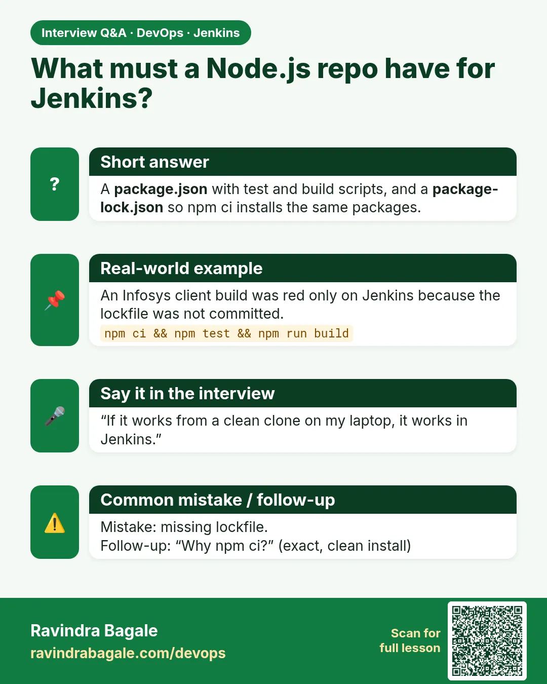 What must a Node.js repo have for Jenkins? A package.json with test and build scripts, and a package-lock.json so npm ci installs the same packages.
