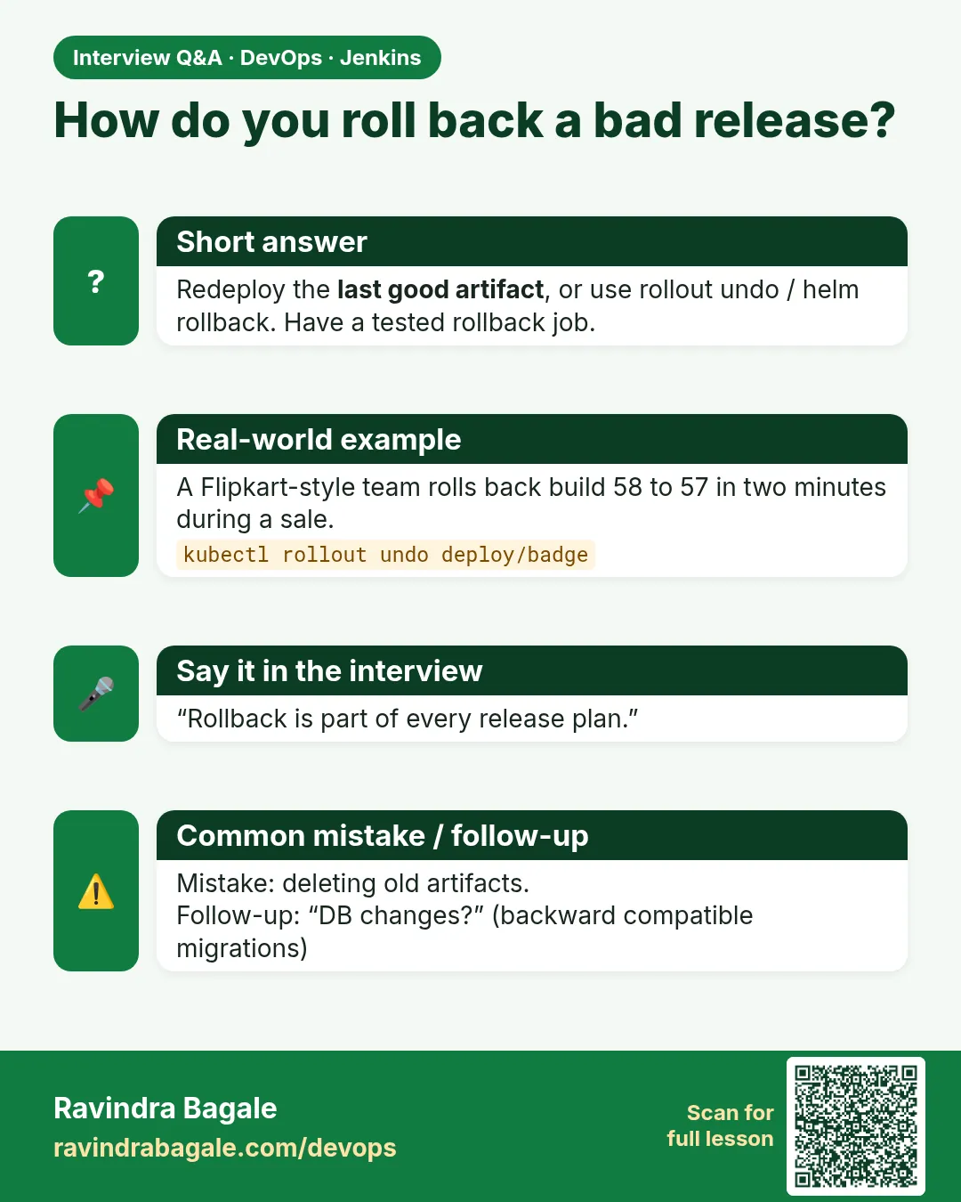 How do you roll back a bad release? Redeploy the last good artifact, or use rollout undo / helm rollback. Have a tested rollback job.