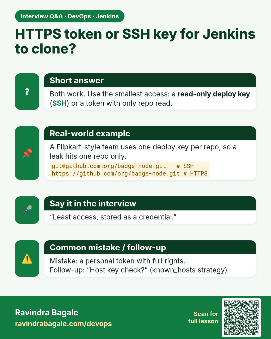 HTTPS token or SSH key for Jenkins to clone? Both work. Use the smallest access: a read-only deploy key (SSH) or a token with only repo read.