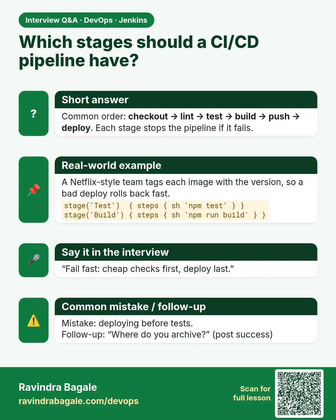 Which stages should a CI/CD pipeline have? Common order: checkout → lint → test → build → push → deploy. Each stage stops the pipeline if it fails.