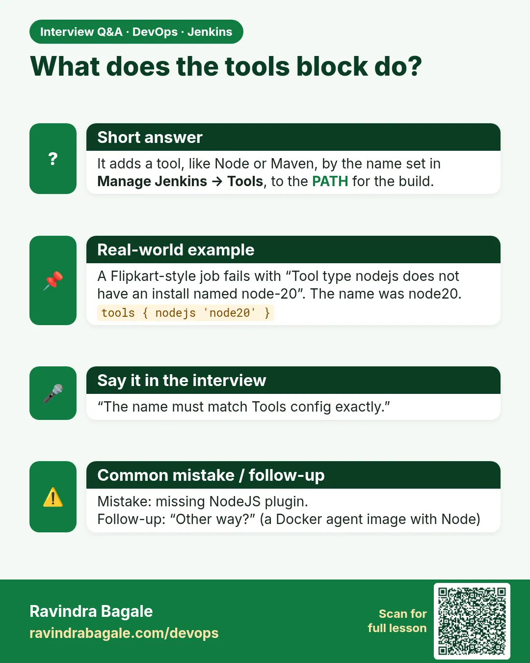 What does the tools block do? It adds a tool, like Node or Maven, by the name set in Manage Jenkins → Tools, to the PATH for the build.