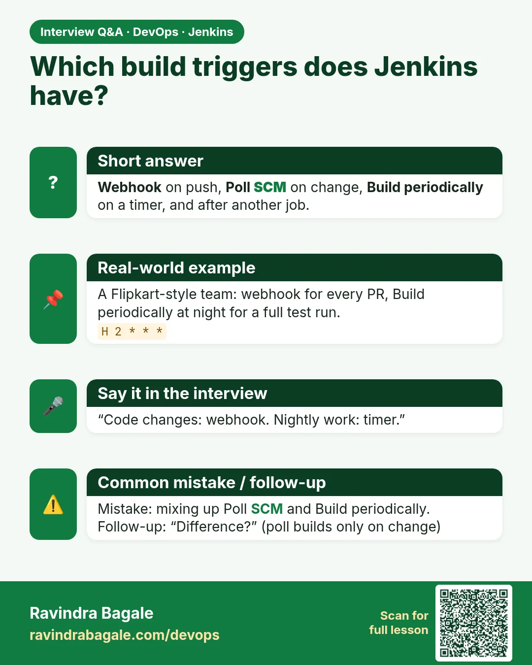 Which build triggers does Jenkins have? Webhook on push, Poll SCM on change, Build periodically on a timer, and after another job.
