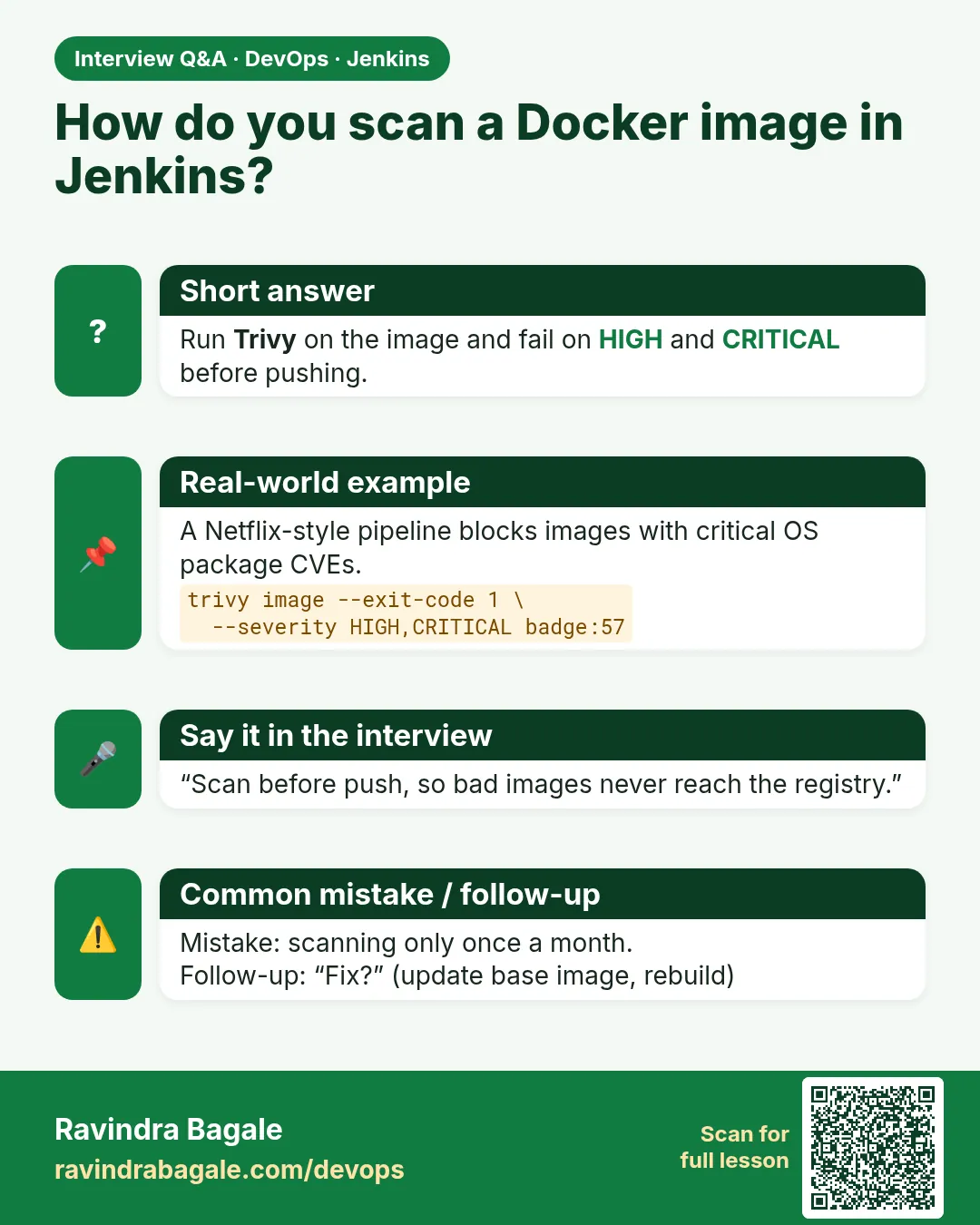 How do you scan a Docker image in Jenkins? Run Trivy on the image and fail on HIGH and CRITICAL before pushing.