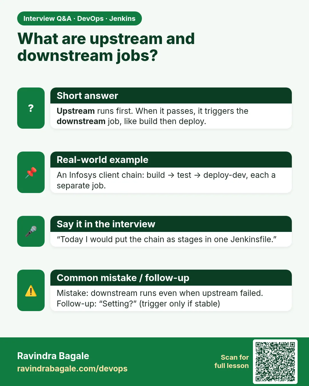 What are upstream and downstream jobs? Upstream runs first. When it passes, it triggers the downstream job, like build then deploy.
