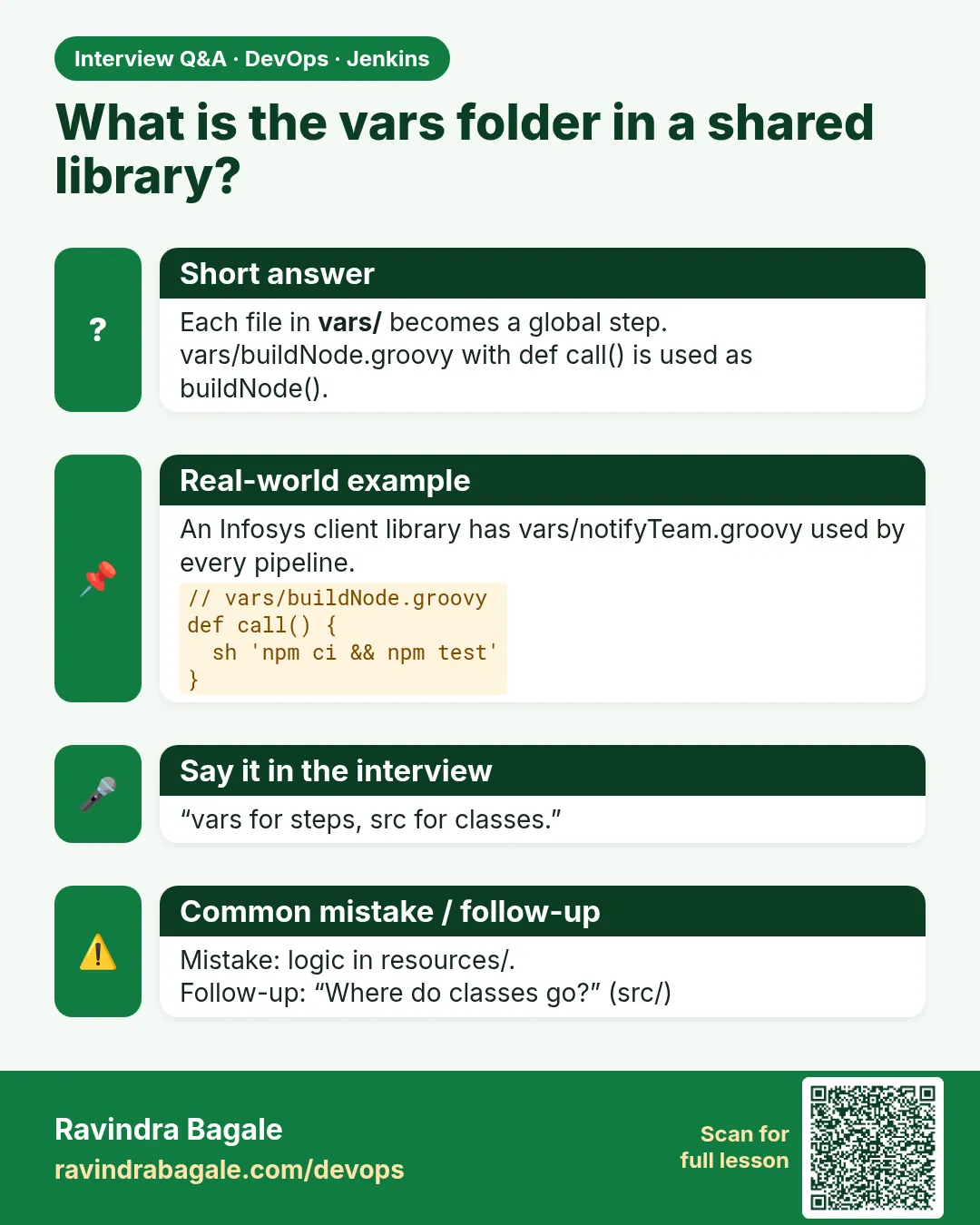 What is the vars folder in a shared library? Each file in vars/ becomes a global step. vars/buildNode.groovy with def call() is used as buildNode().