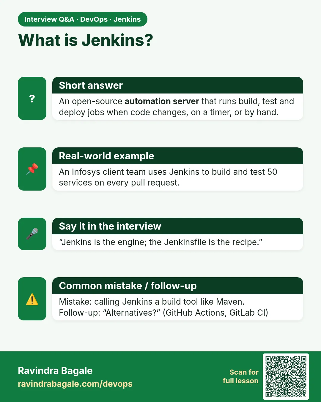 What is Jenkins? An open-source automation server that runs build, test and deploy jobs when code changes, on a timer, or by hand.