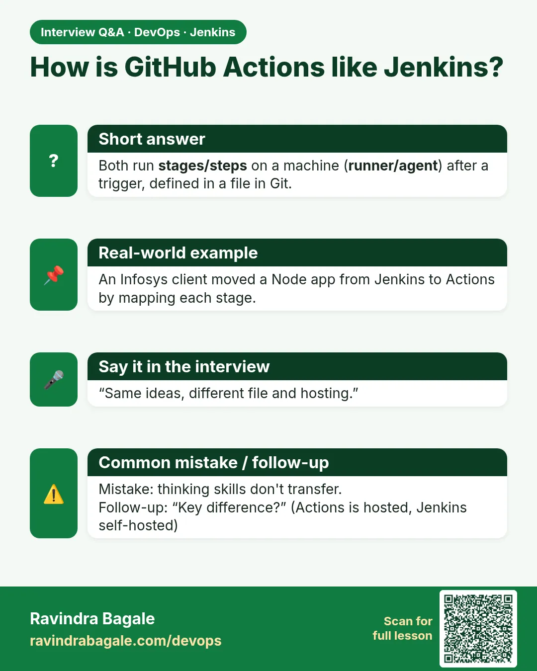 How is GitHub Actions like Jenkins? Both run stages/steps on a machine (runner/agent) after a trigger, defined in a file in Git.