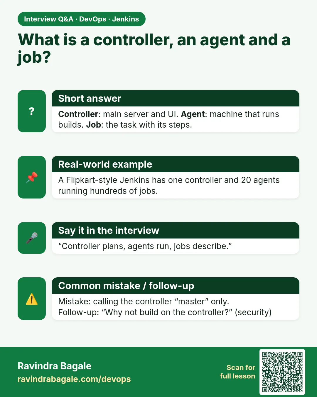 What is a controller, an agent and a job? Controller: main server and UI. Agent: machine that runs builds. Job: the task with its steps.