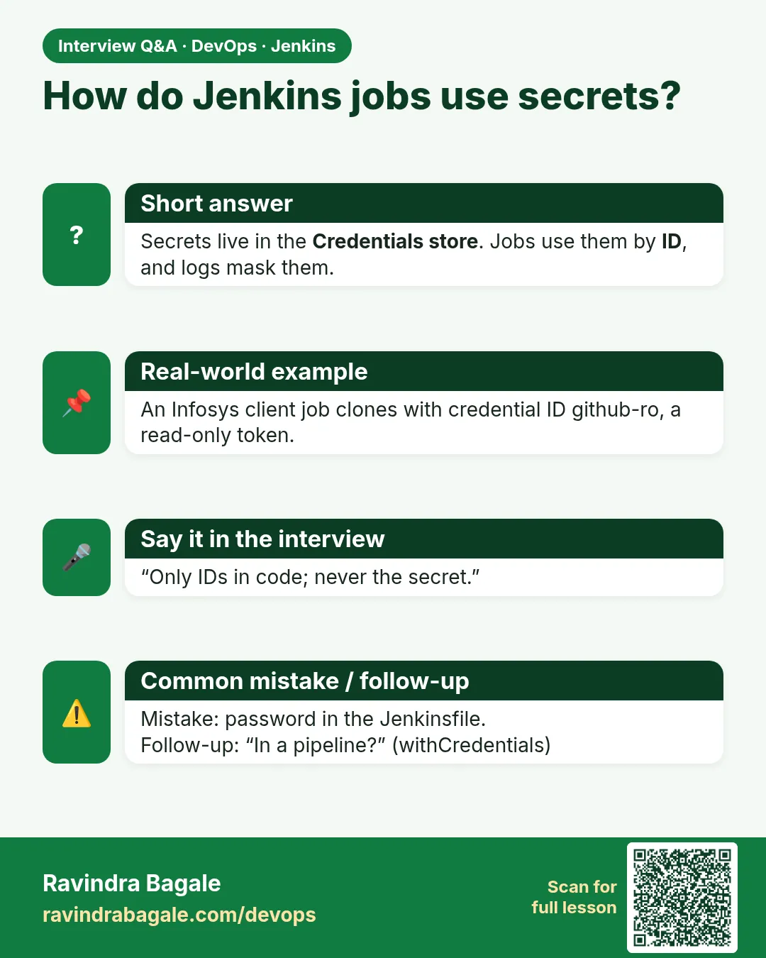 How do Jenkins jobs use secrets? Secrets live in the Credentials store. Jobs use them by ID, and logs mask them.