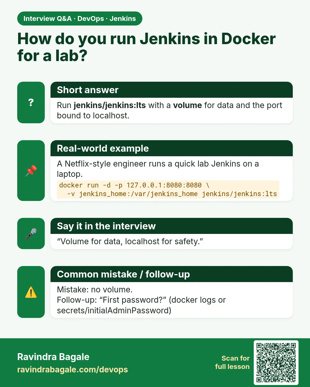 How do you run Jenkins in Docker for a lab? Run jenkins/jenkins:lts with a volume for data and the port bound to localhost.