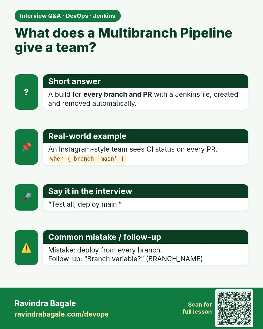 What does a Multibranch Pipeline give a team? A build for every branch and PR with a Jenkinsfile, created and removed automatically.