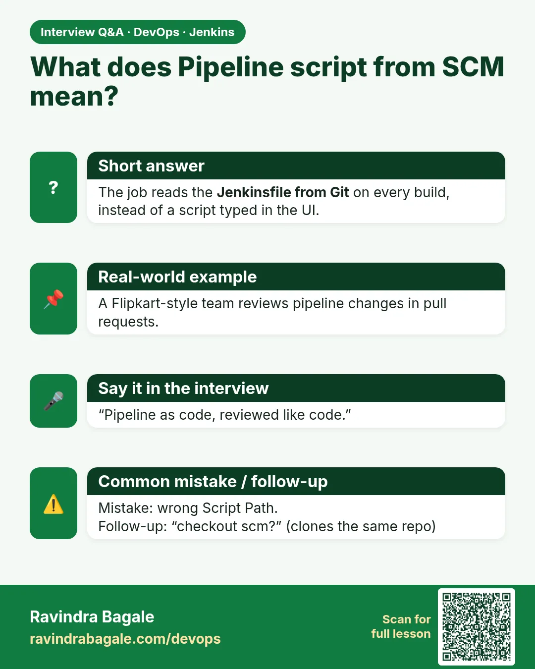 What does Pipeline script from SCM mean? The job reads the Jenkinsfile from Git on every build, instead of a script typed in the UI.