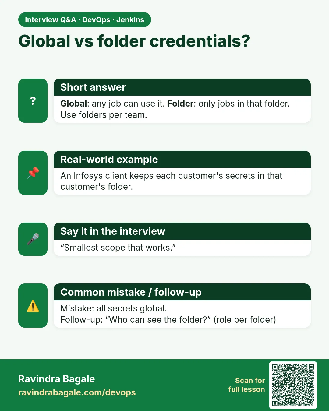 Global vs folder credentials? Global: any job can use it. Folder: only jobs in that folder. Use folders per team.