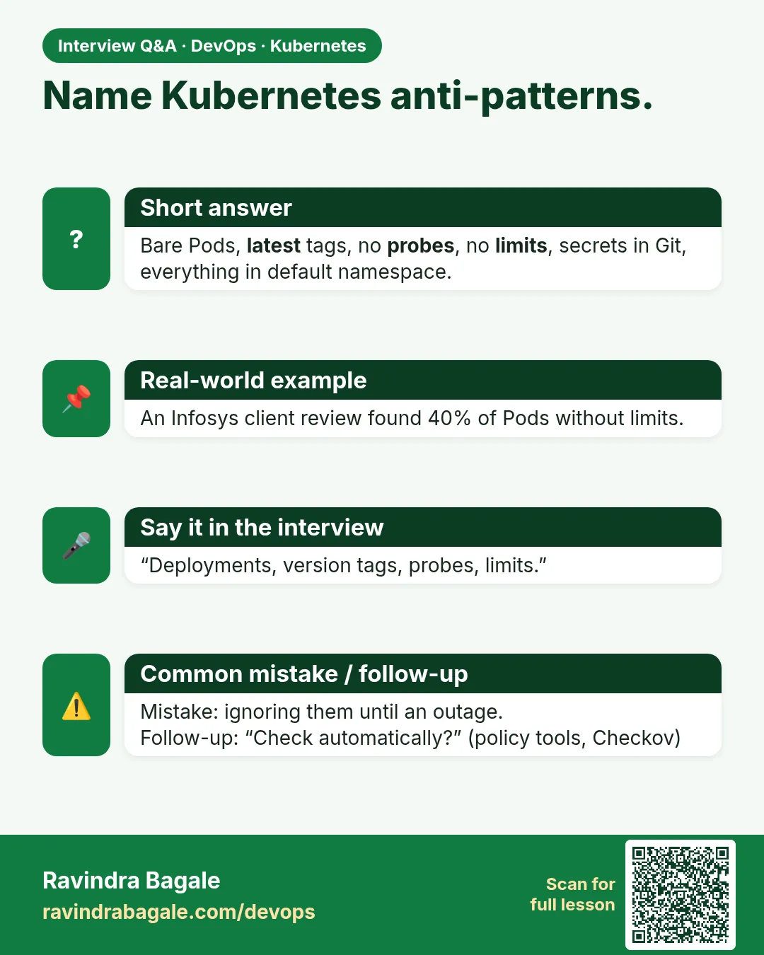 Name Kubernetes anti-patterns. Bare Pods, latest tags, no probes, no limits, secrets in Git, everything in default namespace.