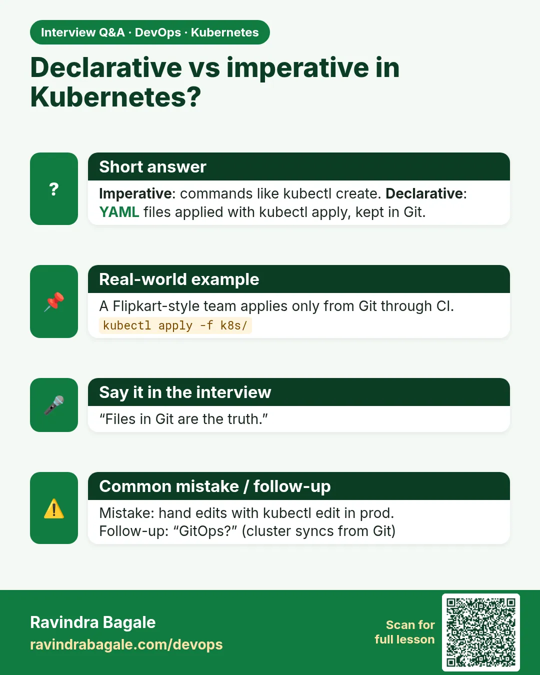 Declarative vs imperative in Kubernetes? Imperative: commands like kubectl create. Declarative: YAML files applied with kubectl apply, kept in Git.