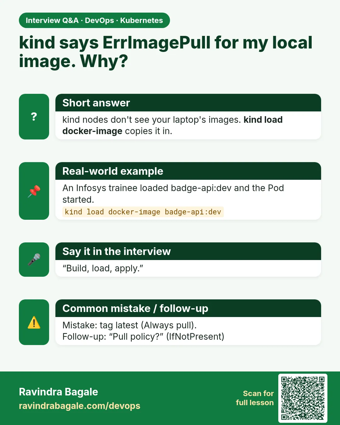 kind says ErrImagePull for my local image. Why? kind nodes don't see your laptop's images. kind load docker-image copies it in.