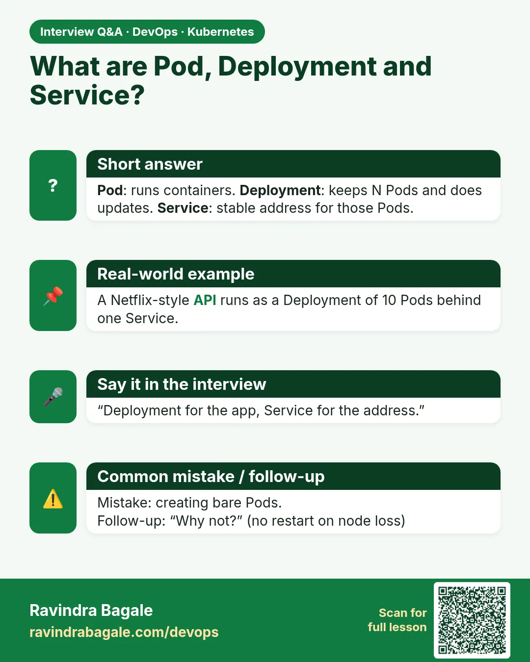 What are Pod, Deployment and Service? Pod: runs containers. Deployment: keeps N Pods and does updates. Service: stable address for those Pods.