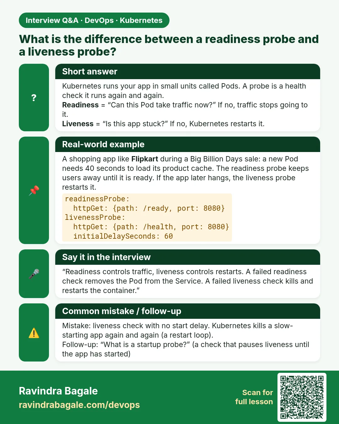 What is the difference between a readiness probe and a liveness probe? Kubernetes runs your app in small units called Pods. A probe is a health check it runs again and again.Readiness = “Can this Pod take traffic now?” If no, traffic stops going to it.Liveness = “Is this app stuck?” If no, Kubernete