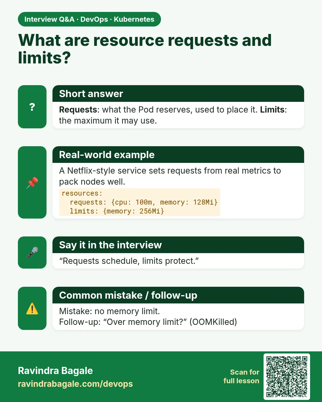 What are resource requests and limits? Requests: what the Pod reserves, used to place it. Limits: the maximum it may use.