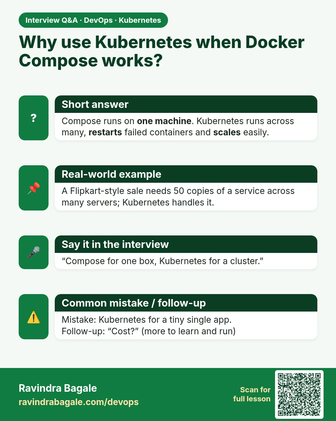 Why use Kubernetes when Docker Compose works? Compose runs on one machine. Kubernetes runs across many, restarts failed containers and scales easily.
