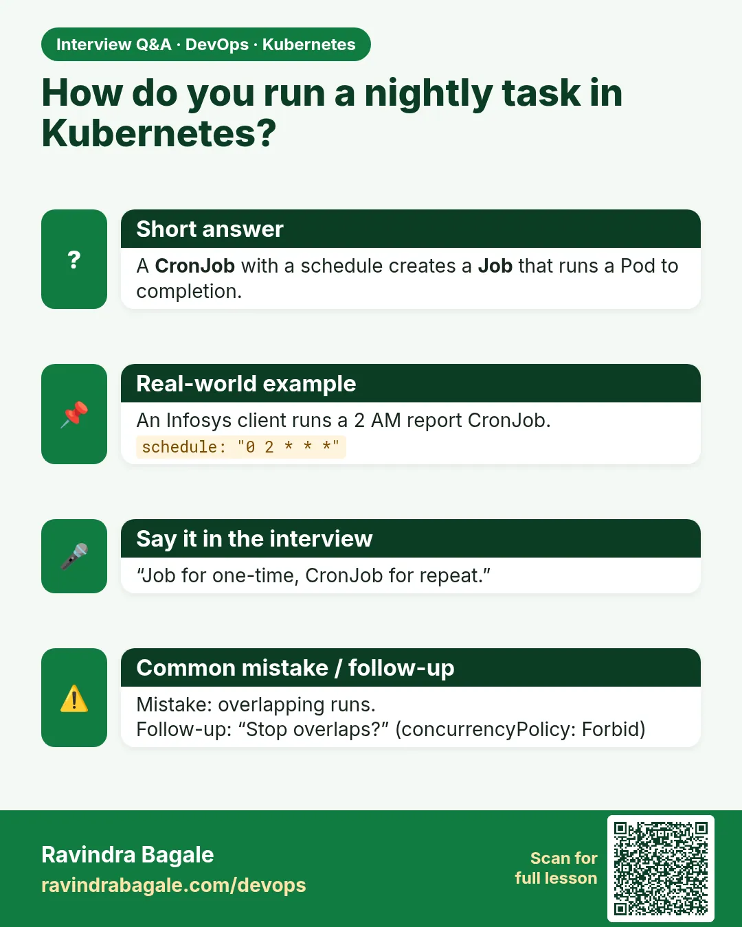 How do you run a nightly task in Kubernetes? A CronJob with a schedule creates a Job that runs a Pod to completion.