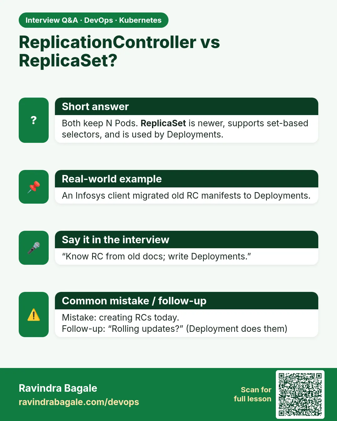 ReplicationController vs ReplicaSet? Both keep N Pods. ReplicaSet is newer, supports set-based selectors, and is used by Deployments.