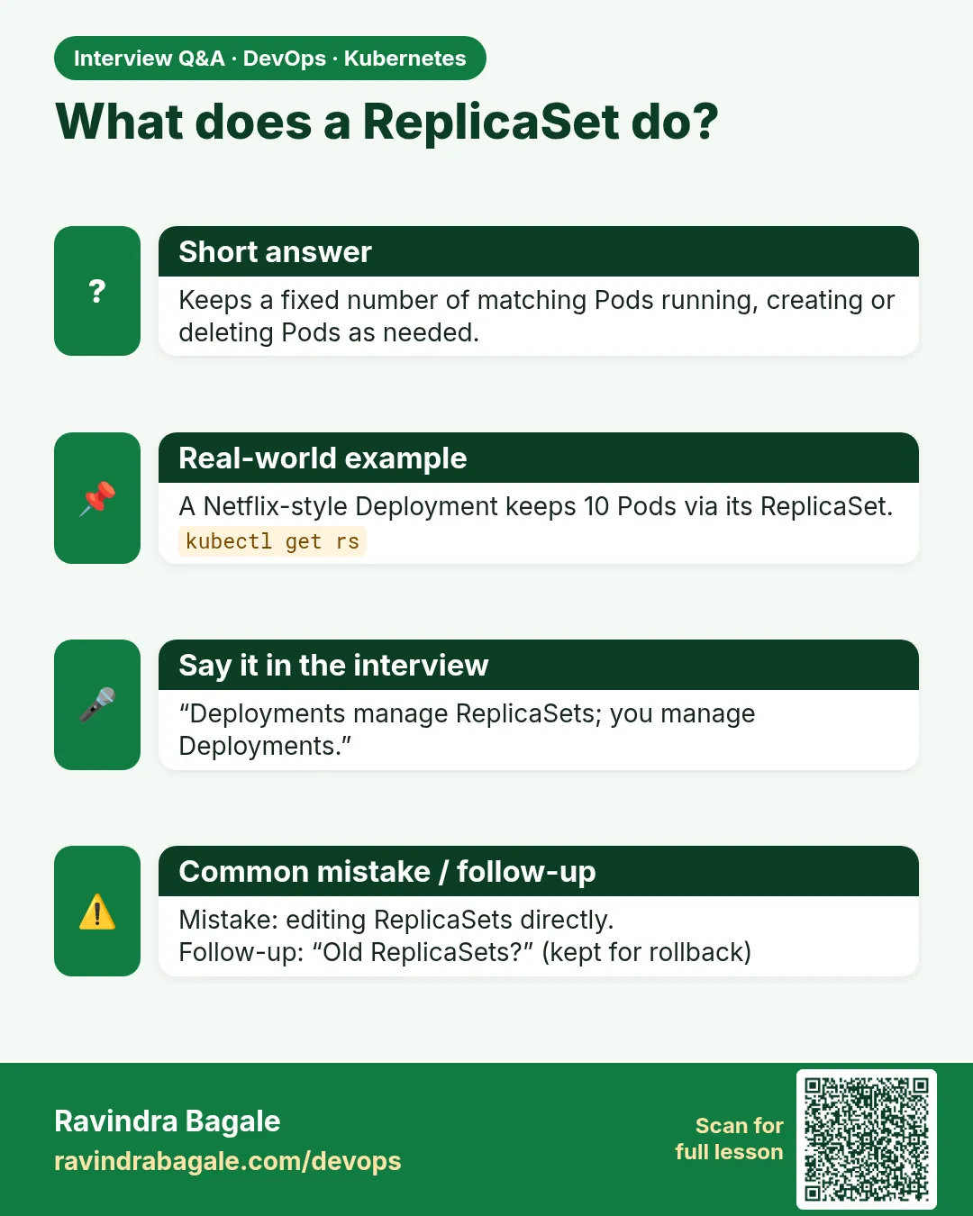 What does a ReplicaSet do? Keeps a fixed number of matching Pods running, creating or deleting Pods as needed.