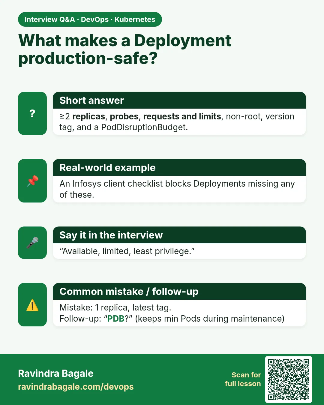 What makes a Deployment production-safe? ≥2 replicas, probes, requests and limits, non-root, version tag, and a PodDisruptionBudget.