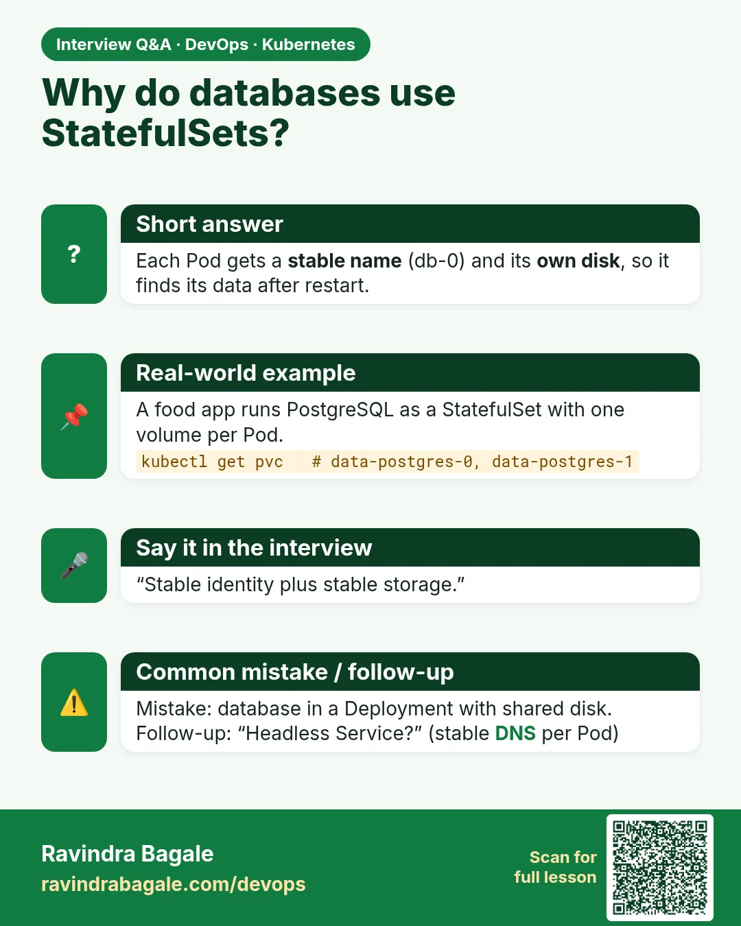 Why do databases use StatefulSets? Each Pod gets a stable name (db-0) and its own disk, so it finds its data after restart.