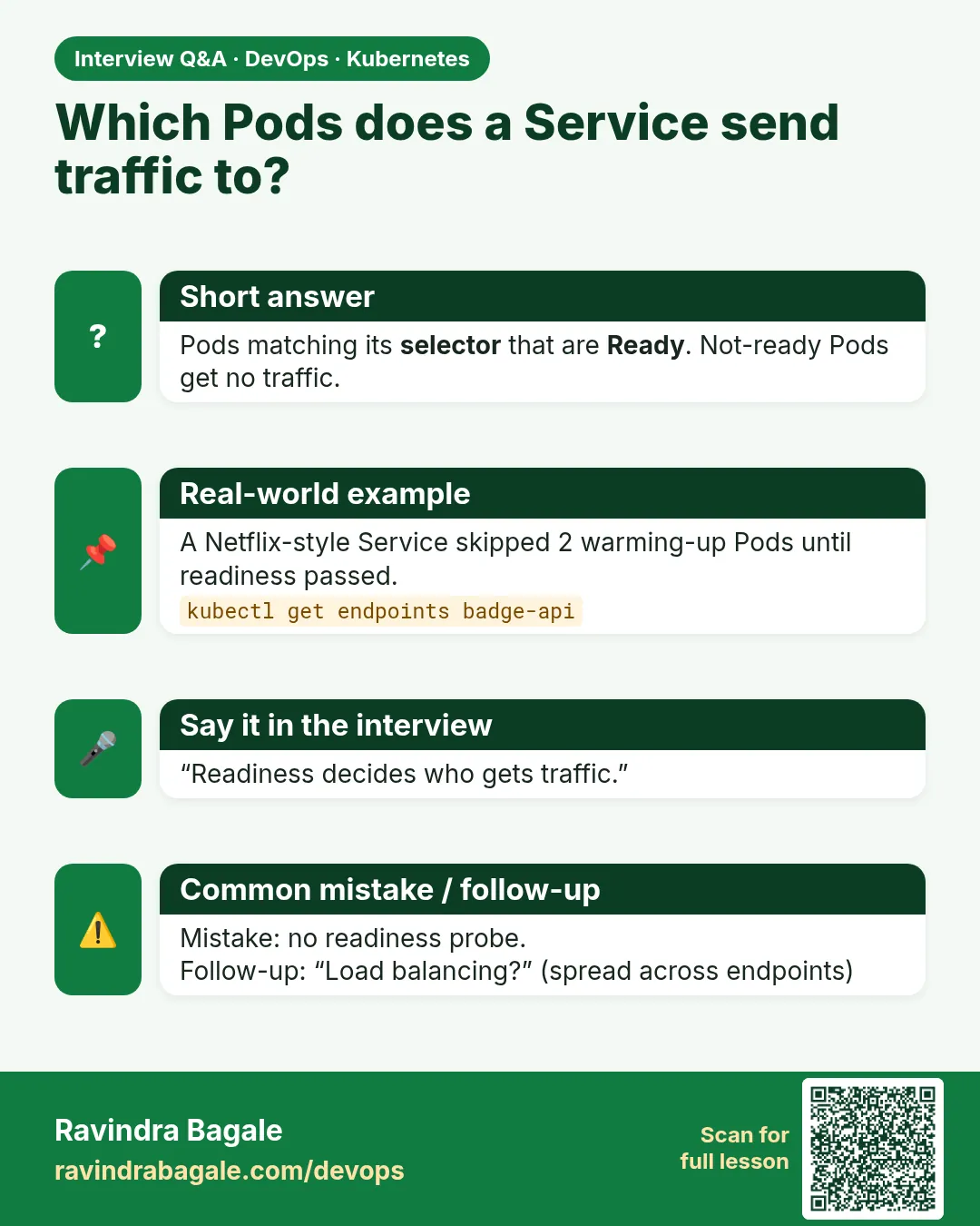 Which Pods does a Service send traffic to? Pods matching its selector that are Ready. Not-ready Pods get no traffic.