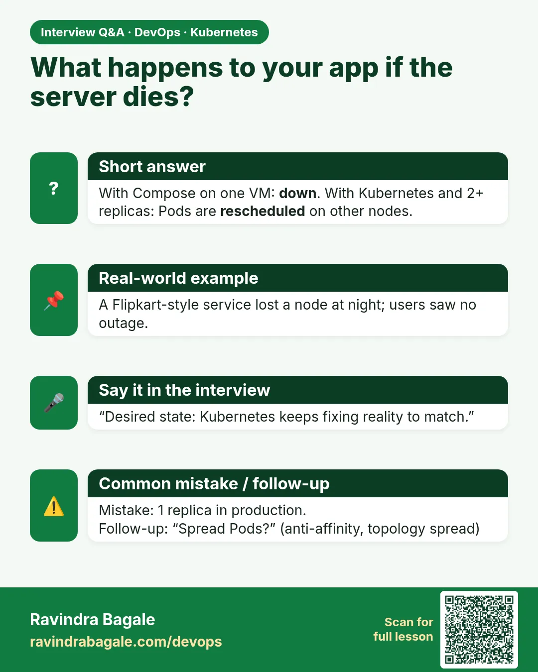 What happens to your app if the server dies? With Compose on one VM: down. With Kubernetes and 2+ replicas: Pods are rescheduled on other nodes.