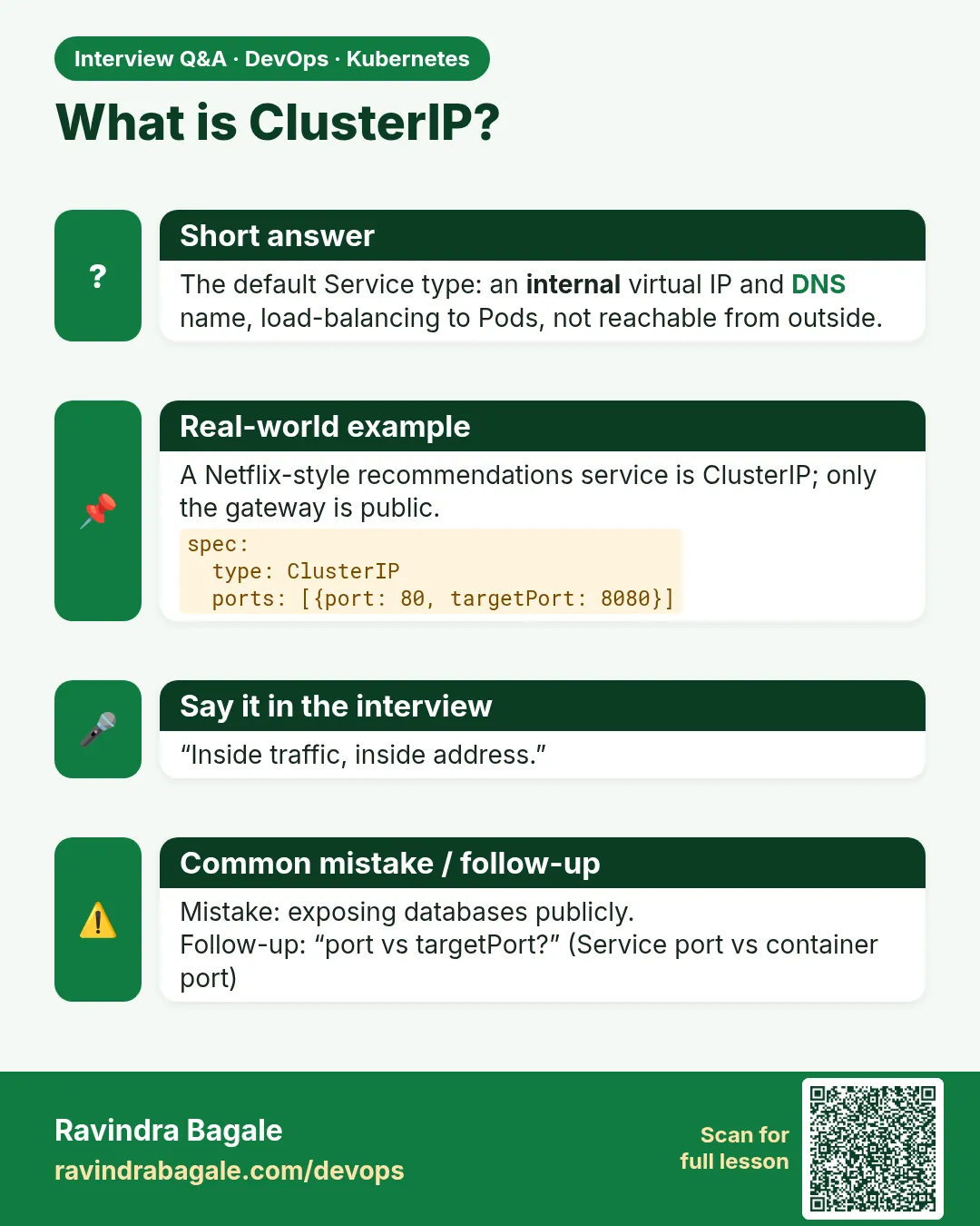 What is ClusterIP? The default Service type: an internal virtual IP and DNS name, load-balancing to Pods, not reachable from outside.