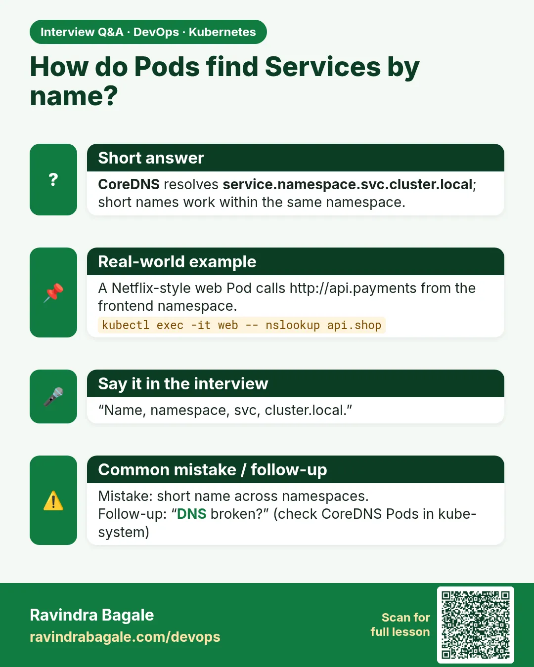 How do Pods find Services by name? CoreDNS resolves service.namespace.svc.cluster.local; short names work within the same namespace.