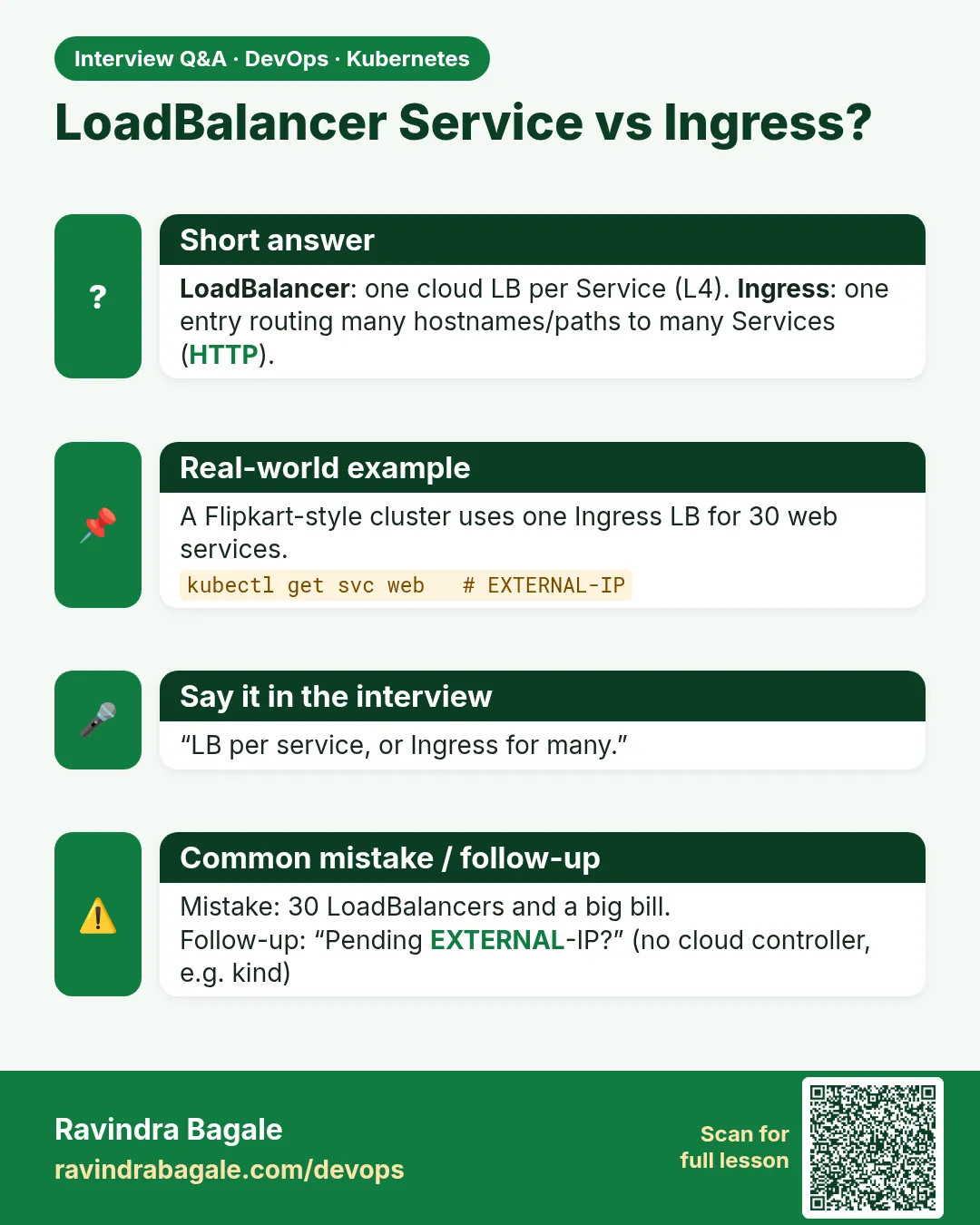 LoadBalancer Service vs Ingress? LoadBalancer: one cloud LB per Service (L4). Ingress: one entry routing many hostnames/paths to many Services (HTTP).