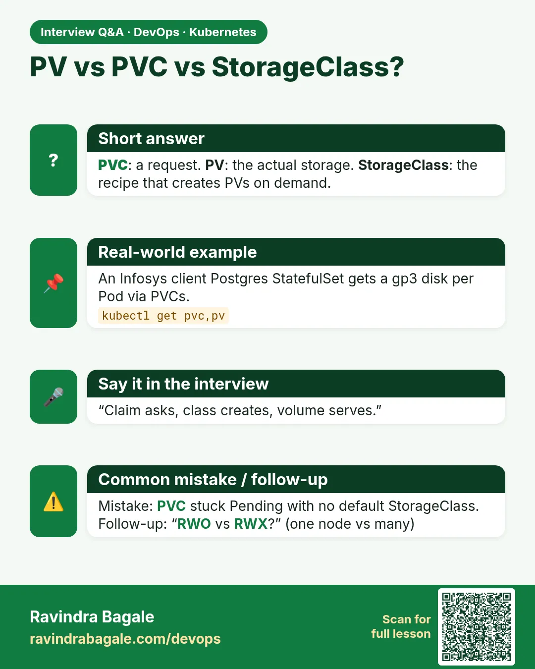 PV vs PVC vs StorageClass? PVC: a request. PV: the actual storage. StorageClass: the recipe that creates PVs on demand.