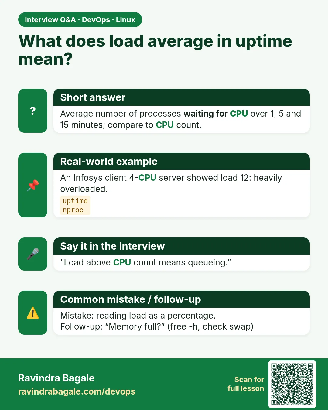 What does load average in uptime mean? Average number of processes waiting for CPU over 1, 5 and 15 minutes; compare to CPU count.