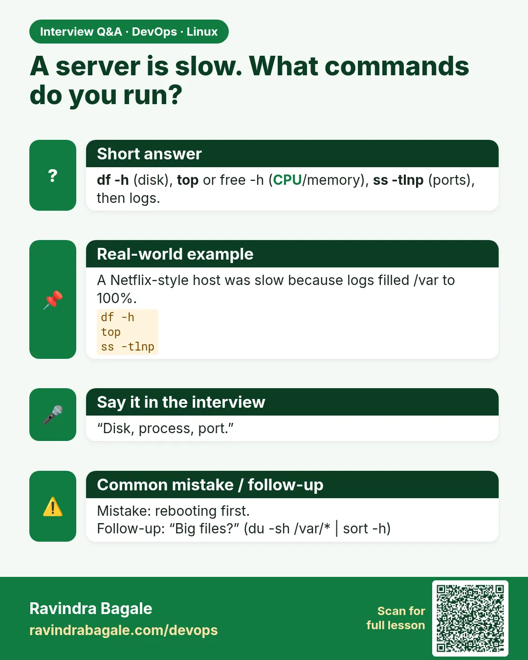A server is slow. What commands do you run? df -h (disk), top or free -h (CPU/memory), ss -tlnp (ports), then logs.
