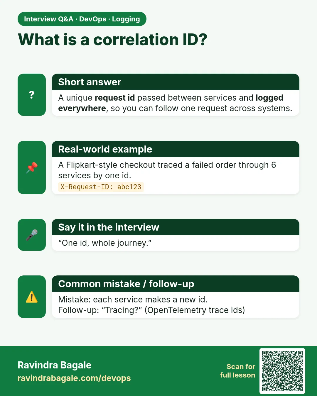 What is a correlation ID? A unique request id passed between services and logged everywhere, so you can follow one request across systems.