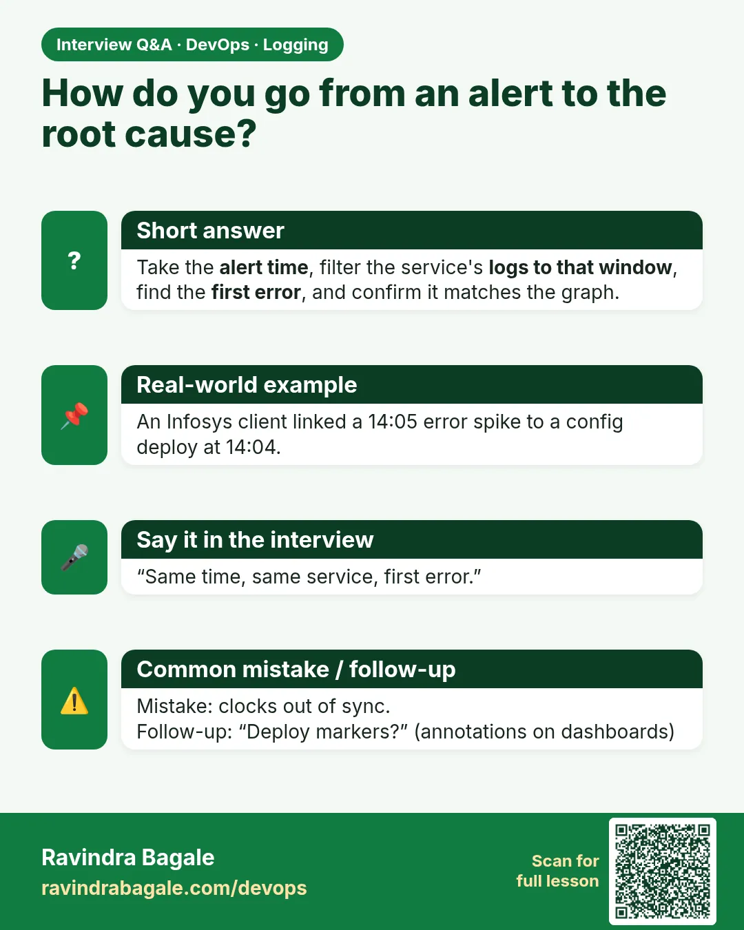 How do you go from an alert to the root cause? Take the alert time, filter the service's logs to that window, find the first error, and confirm it matches the graph.