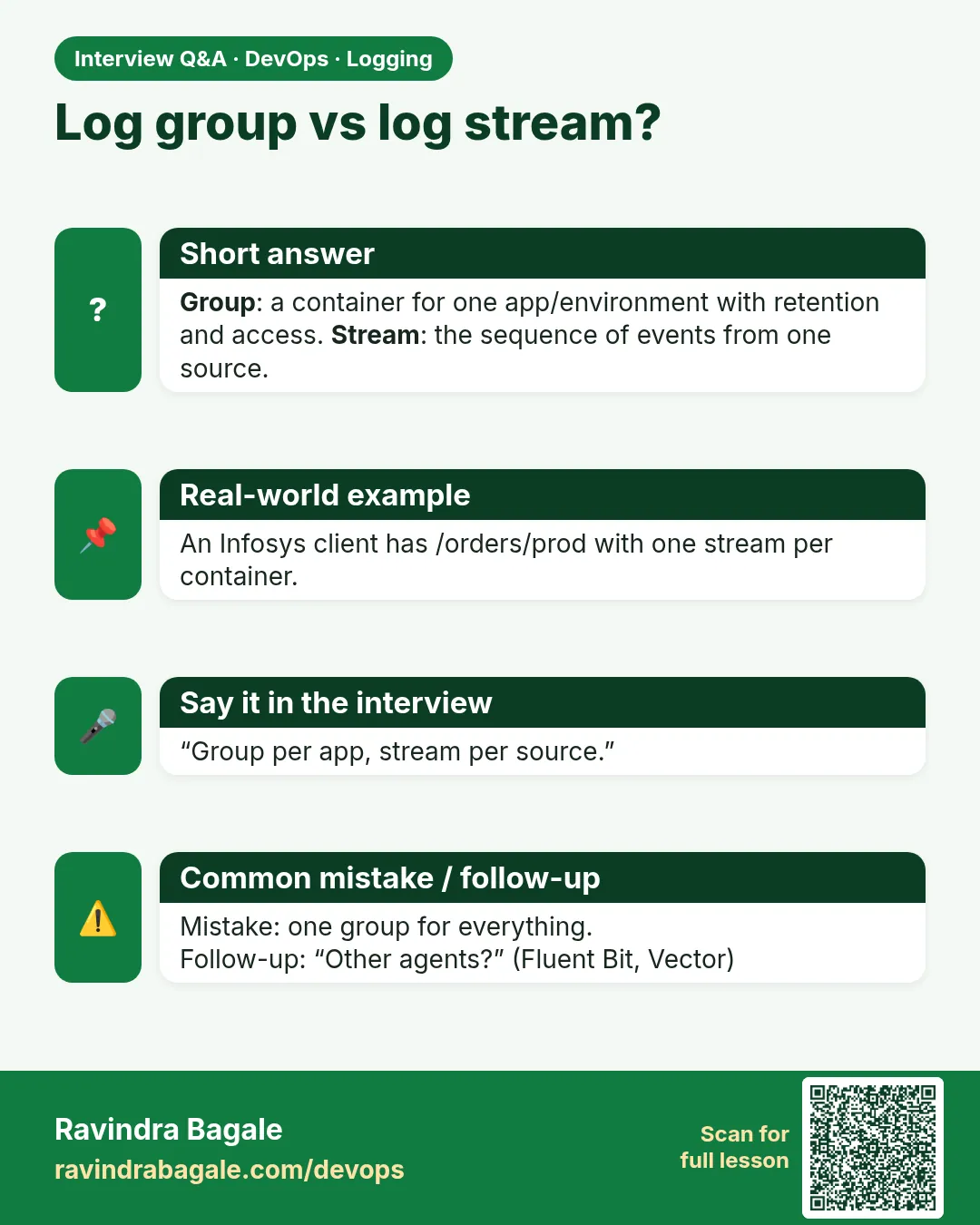 Log group vs log stream? Group: a container for one app/environment with retention and access. Stream: the sequence of events from one source.