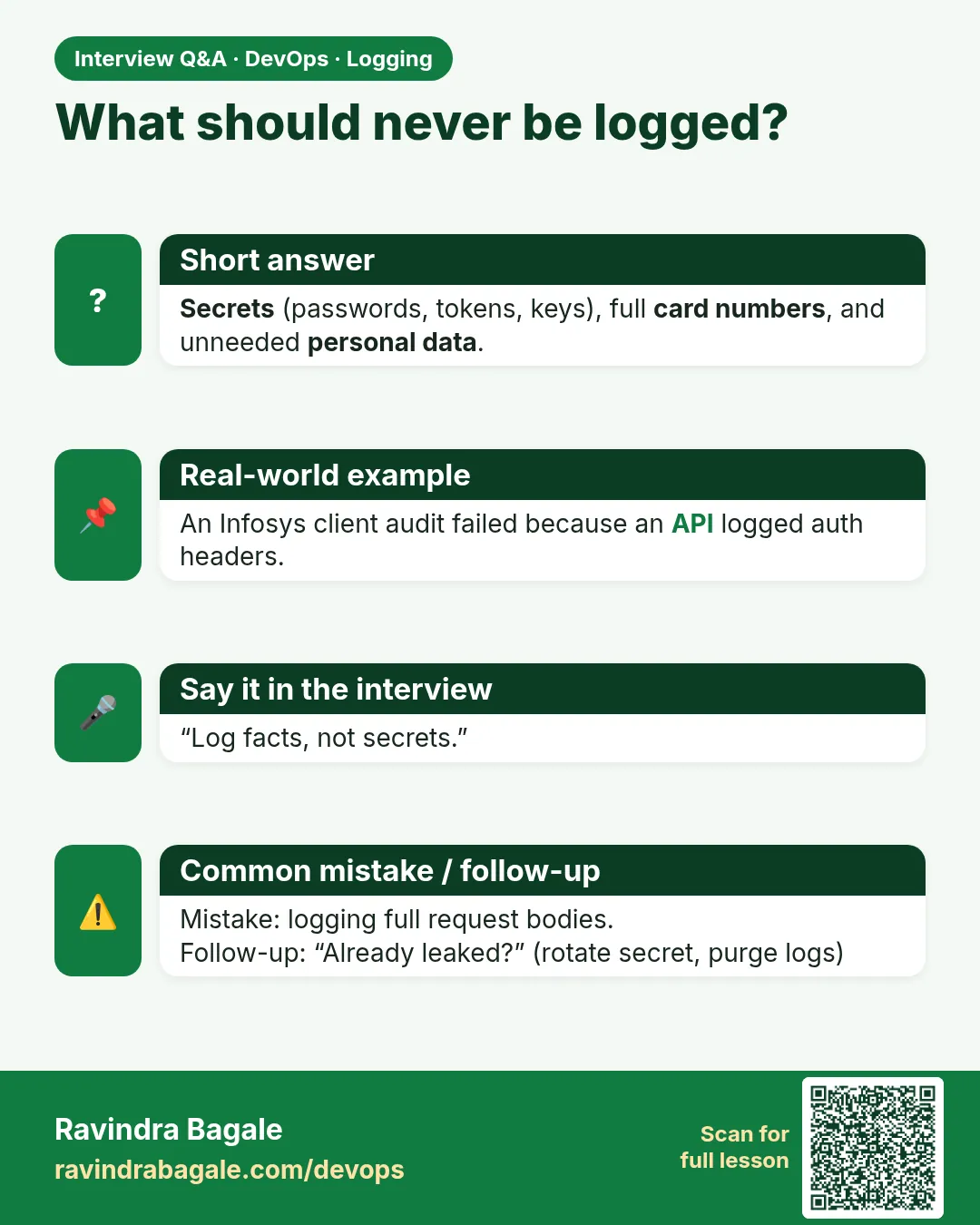 What should never be logged? Secrets (passwords, tokens, keys), full card numbers, and unneeded personal data.